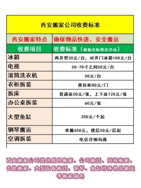 如何挑选靠谱搬家公司_搬家费用怎么算