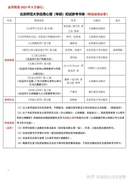 北师大心理学在职报考条件_如何备考