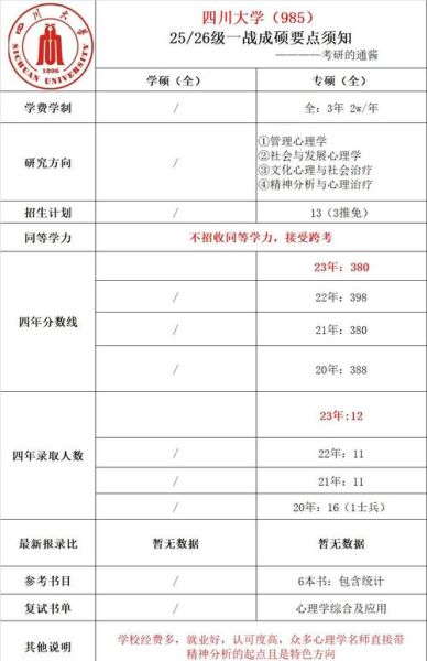 南开大学心理学学硕招生条件_考研难度如何