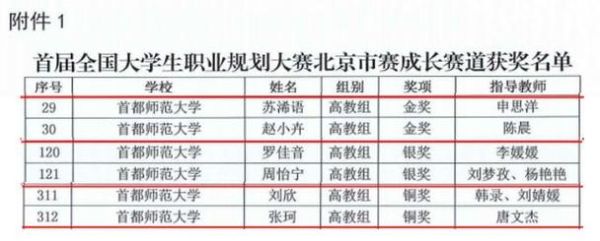 首师大心理学院怎么样_就业前景好吗