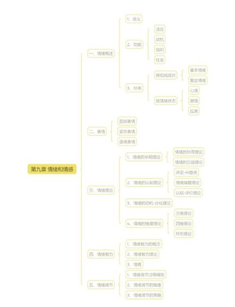 map心理学是什么_map心理学如何应用