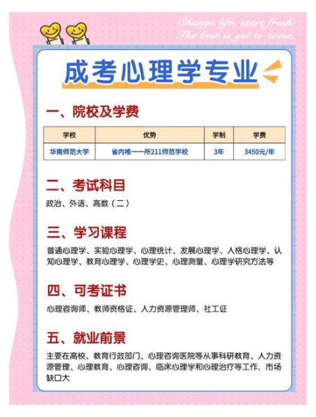 成人自考心理学怎么报名_成人自考心理学难吗