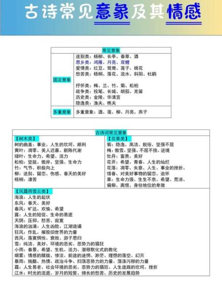 古诗如何表达情感_古诗情感写作技巧