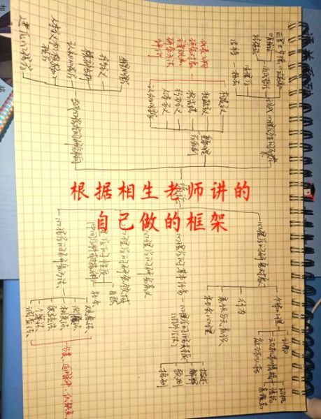 2017心理学统考真题解析_如何高效备考