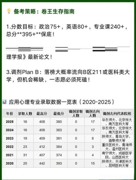 应用心理学二本就业方向_考研难度