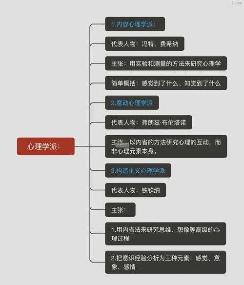心理学研究范围_心理学有哪些分支
