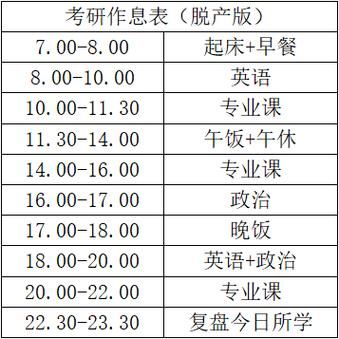 北师大心理学考研科目_备考时间线