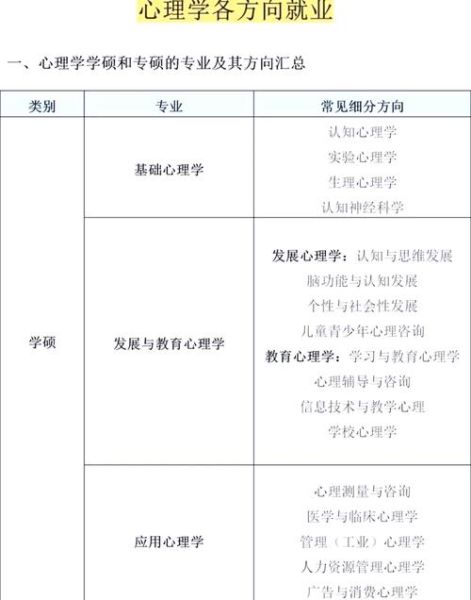 心理学学硕怎么选_心理学学硕就业方向