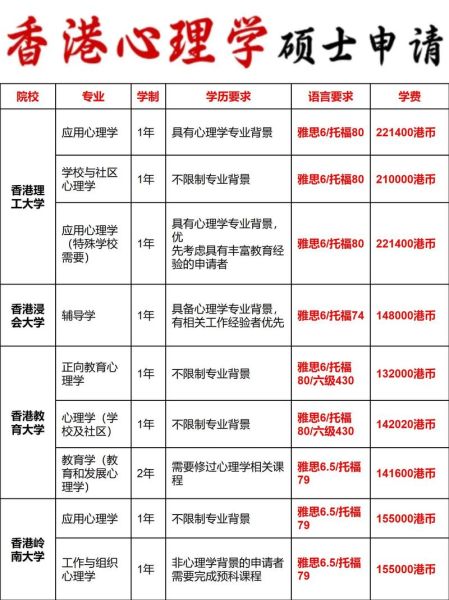 心理学学硕怎么选_心理学学硕就业方向