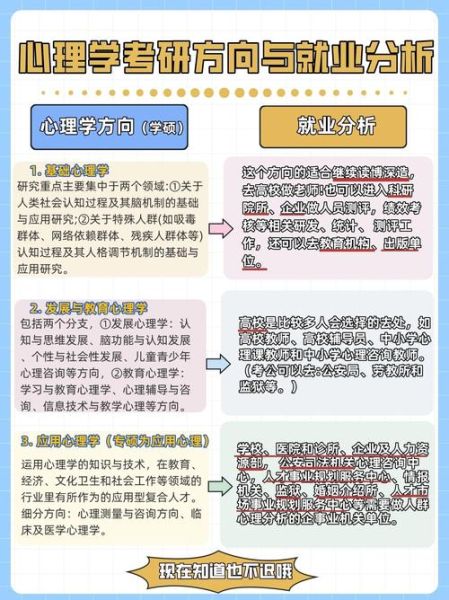 考研心理学就业方向_心理学研究生毕业能做什么