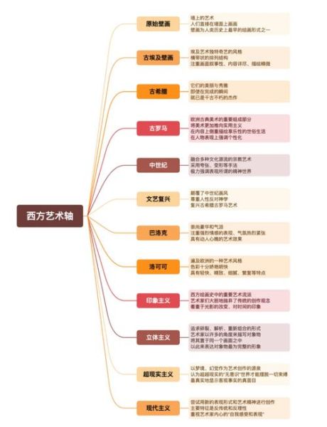 什么是艺术流派_如何区分印象派与后印象派