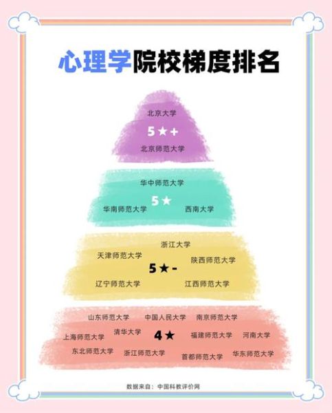 广东心理学就业前景怎么样_广东心理学考研院校推荐