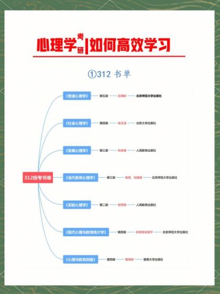 心理学312参考书目有哪些_如何高效利用