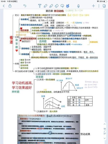 如何激发学习动机_心理学教学策略