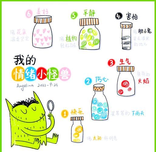 身体情感表达_如何识别情绪信号