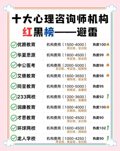 成都心理学培训哪家好_如何选择靠谱机构