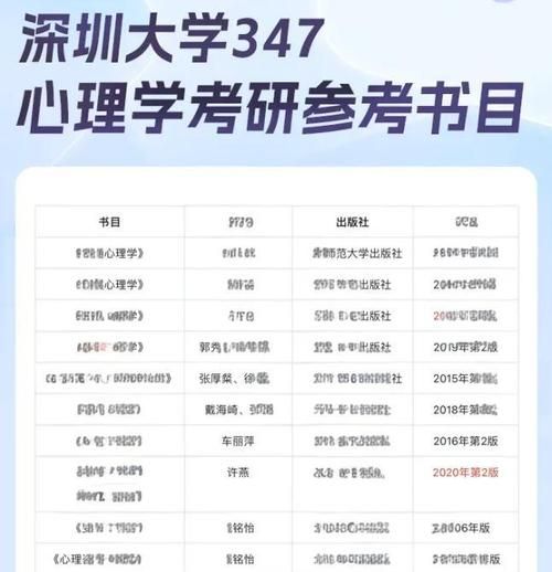 心理学统考347考什么_如何高效备考