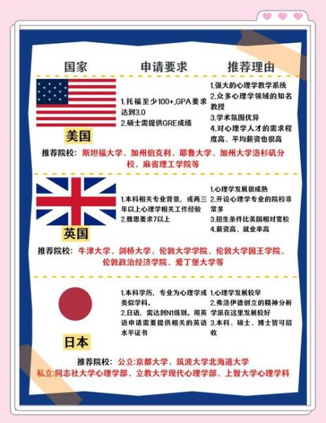 加拿大心理学大学申请条件_加拿大心理学大学排名