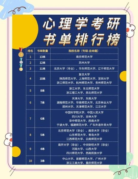 广告心理学考研怎么准备_广告心理学考研考什么