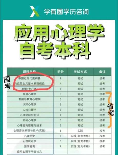 应用心理学难学吗_零基础怎么入门