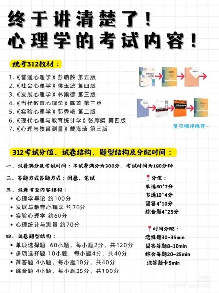 心理学硕士怎么考_心理学硕士考试科目