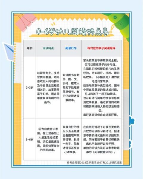 中班幼儿阅读书百科全书_如何选书