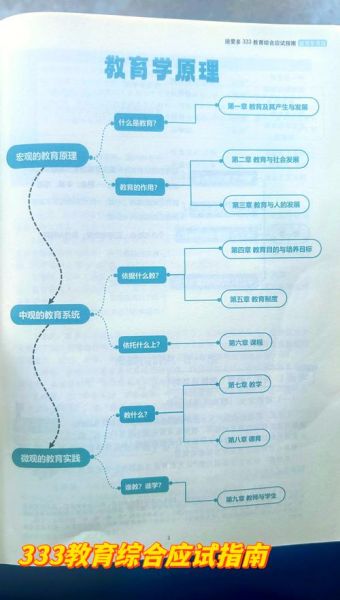教育与心理学的关系_如何相互促进