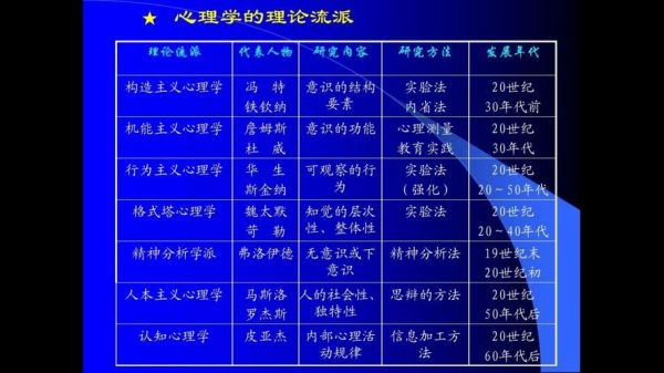 当代心理学有哪些研究取向_如何区分五大取向