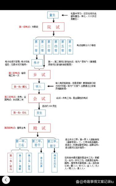古代科举制度如何运作_科举考试流程详解