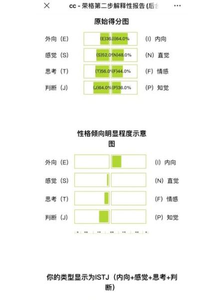 荣格心理学测试_如何准确解读结果