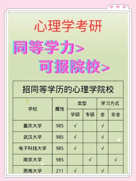 心理学报考条件_心理学专业需要什么学历