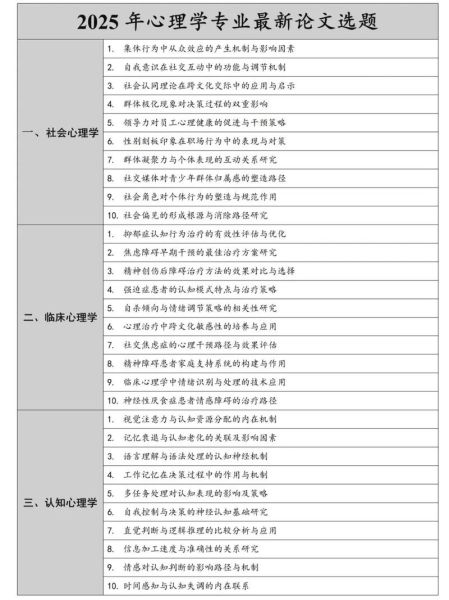 心理学结课论文怎么写_如何选题