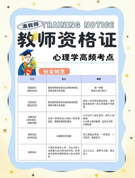 教师资格心理学考什么_如何高效备考