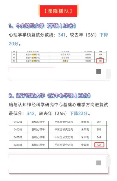 山东心理学大学怎么样_山东心理学大学录取分数线