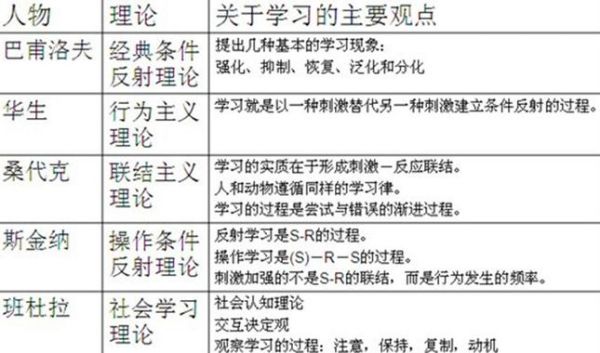 华生行为主义理论是什么_如何应用到教育