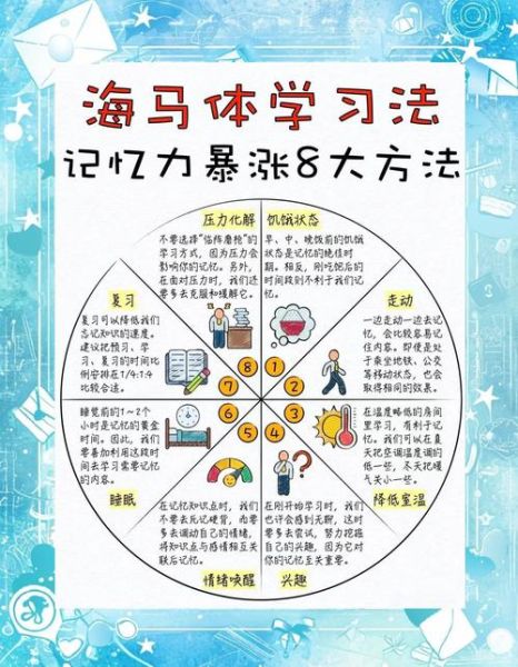 如何提升记忆力_心理学第七版记忆策略