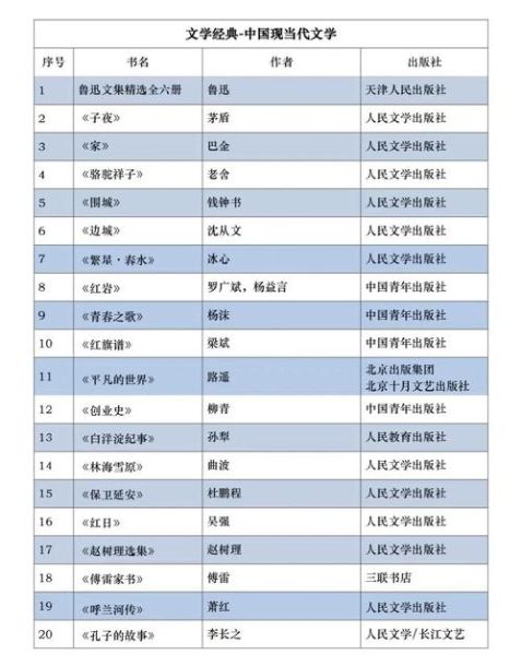 初中生必读书籍有哪些_如何挑选适合版本