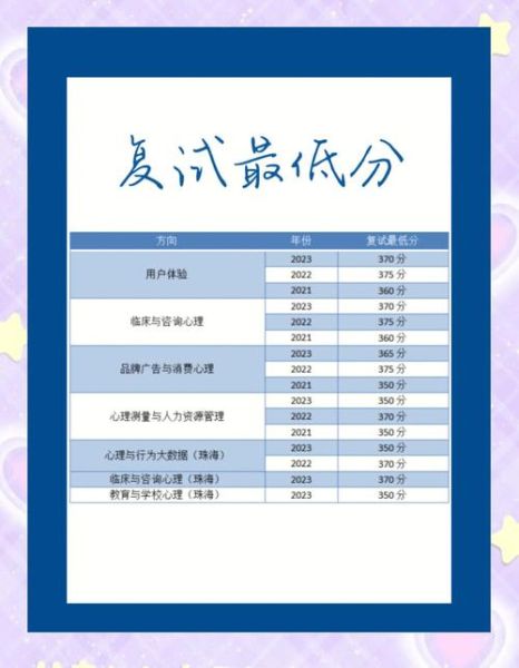 北师大心理学就业方向_薪资待遇怎么样