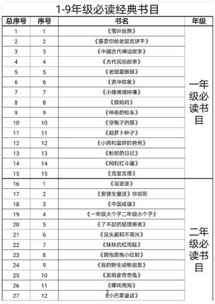 少年必读经典书籍有哪些_如何挑选适合孩子的阅读书单