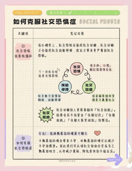 如何克服社交恐惧_社交恐惧症怎么自我治疗