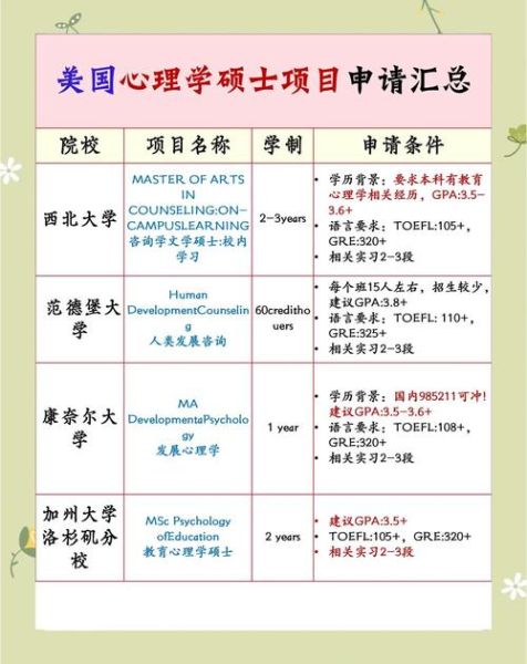 福建心理学大学怎么样_心理学专业就业前景