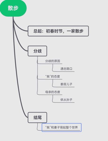 散步表达了什么情感_散步的深层情感是什么