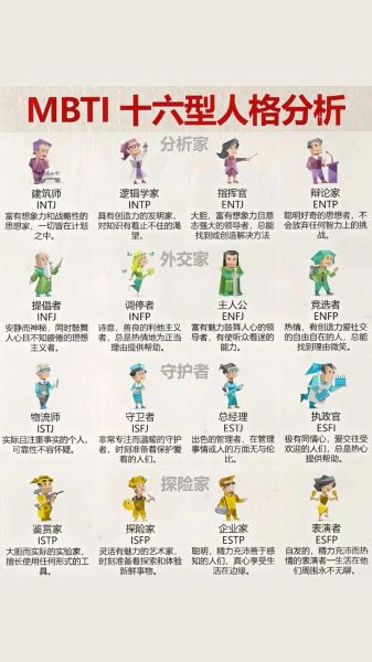 mbti人格类型如何影响职业选择_16型人格适合哪些工作