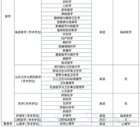心理学同等学力申硕条件_心理学同等学力难不难