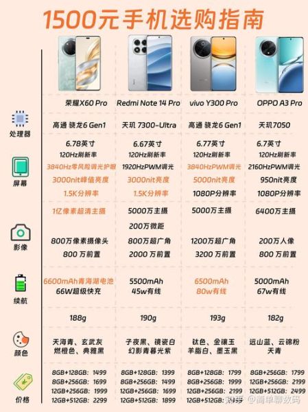 手机为什么买贵不买便宜_如何挑选性价比高的手机