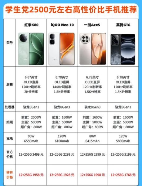 手机为什么买贵不买便宜_如何挑选性价比高的手机