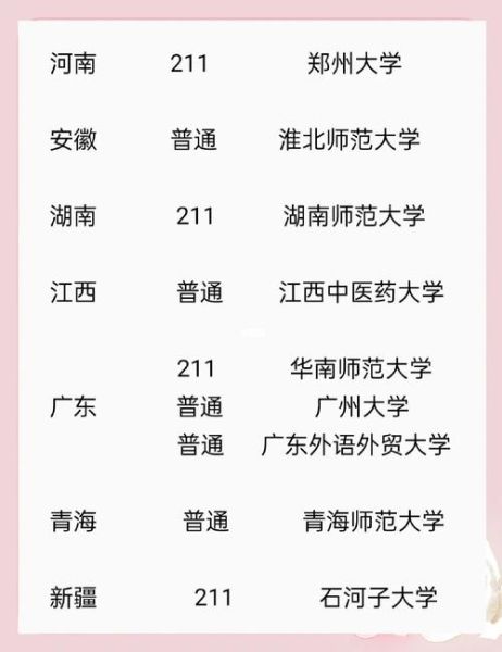 大专有心理学专业吗_心理学大专院校有哪些