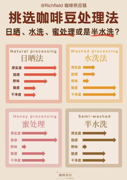 如何挑选优质咖啡豆_咖啡豆怎么保存才新鲜