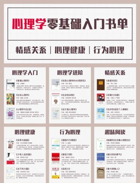 姚尧心理学_如何提升自我认知