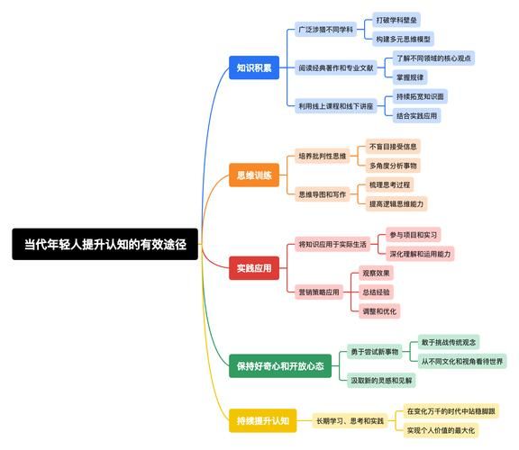 姚尧心理学_如何提升自我认知